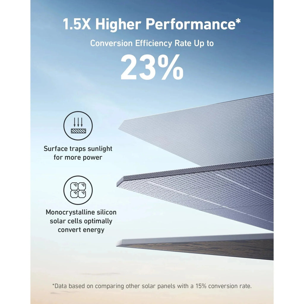 Anker SOLIX PS200 200W Portable Monocrystalline Solar Panel