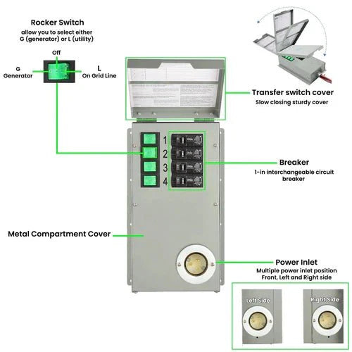 Natures Generator Lithium 1800 Platinum PE