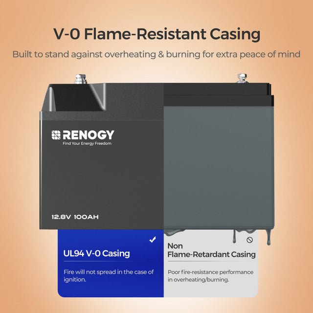 Renogy 12V 100Ah Pro Smart Lithium Iron Phosphate Battery With Bluetooth & Self-heating Function + Renogy ONE Core