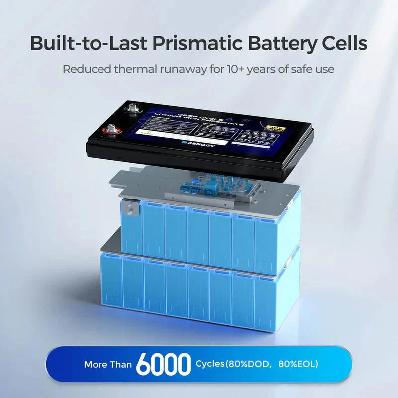 Renogy 48V 50Ah Smart Lithium Iron Phosphate Battery with Self-heating + Battery Monitor