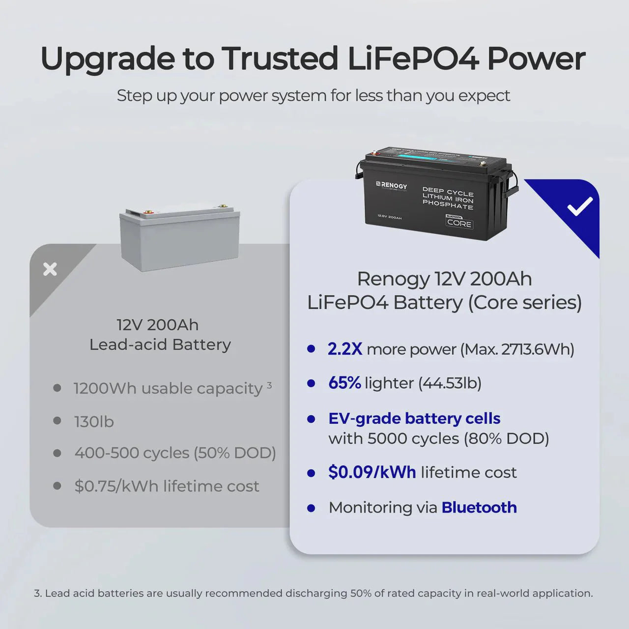 Renogy Core 12V 200Ah Deep Cycle Lithium Iron Phosphate Battery with Bluetooth