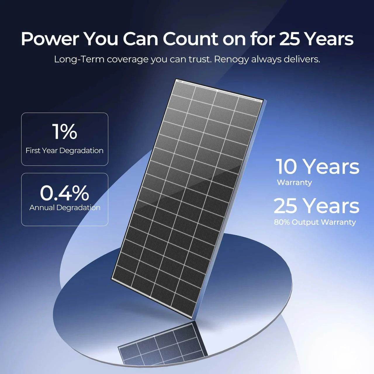 Renogy N-Type 320W Monocrystalline Solar Panel