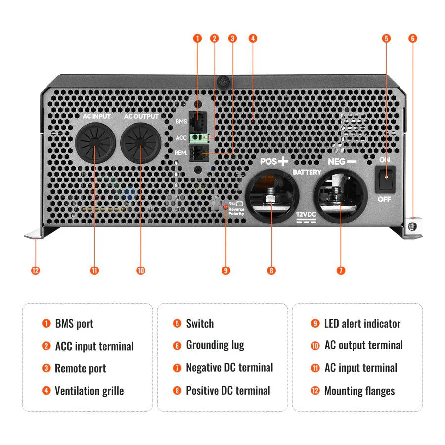Rich Solar NOVA SUPERCHARGER 3K 3000W 12V Pure Sine Wave Inverter Charger