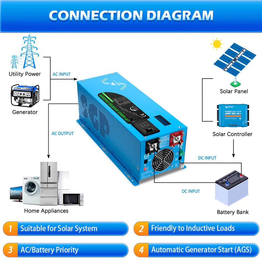 SunGoldPower 3000W DC 12V Pure Sine Wave Inverter With Charger
